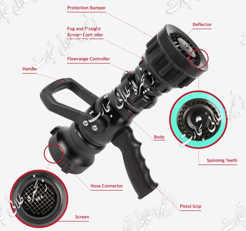 نازلهای  PISTOL TYPE